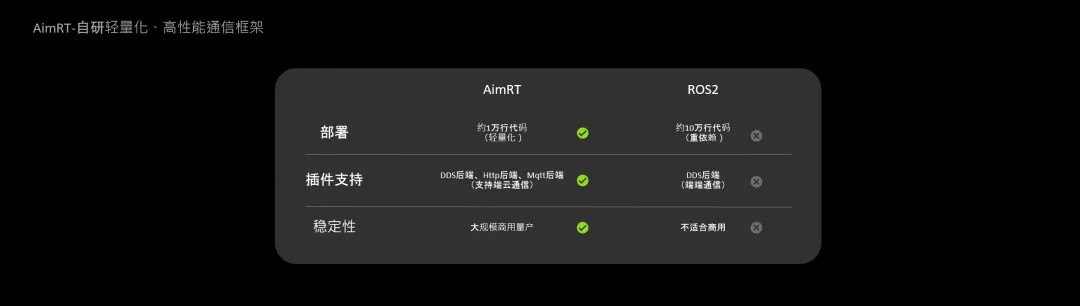 1727249593993092.jpg AimRT与ROS对比图.jpg