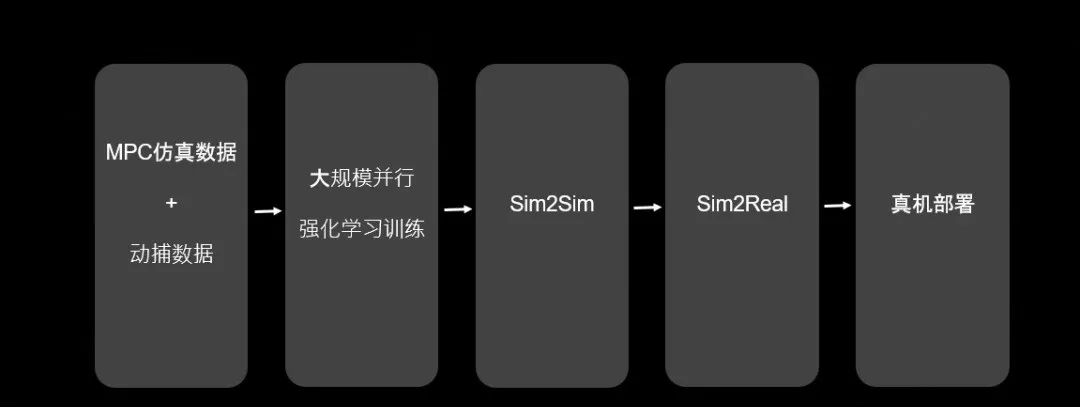 1727249632401654.jpg Learning-based算法工作流程图.jpg