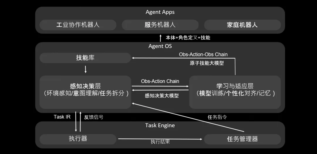 1727249647436839.jpg AgentOS.jpg